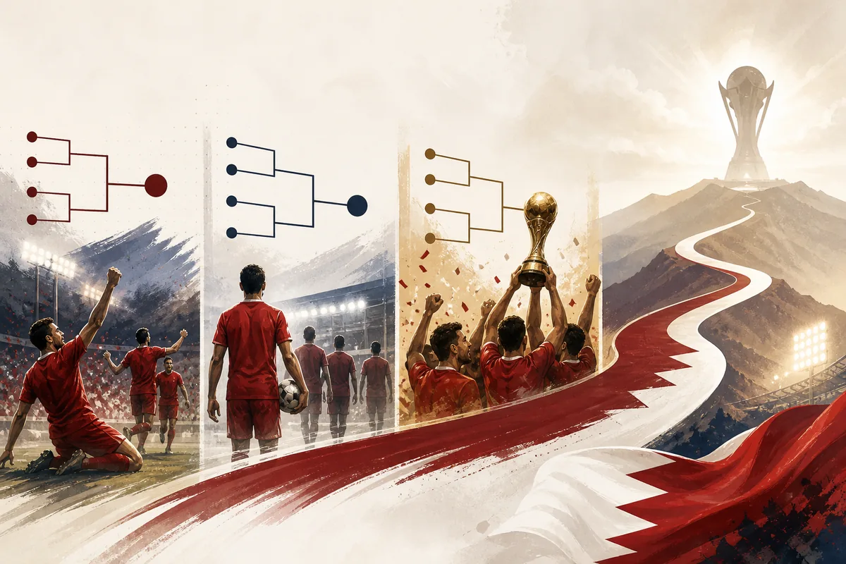Text-free editorial timeline illustration of Bahrain's 2004 Asian Cup run, 2006 qualifying playoff and 2019 Gulf Cup title