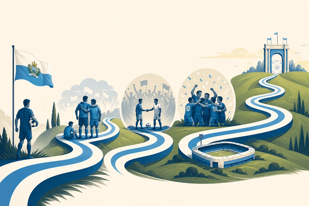 Text-free editorial timeline illustration of San Marino's path from FIFA competition to its first competitive win